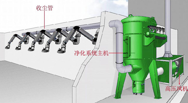 高壓負(fù)壓圓筒除塵器,